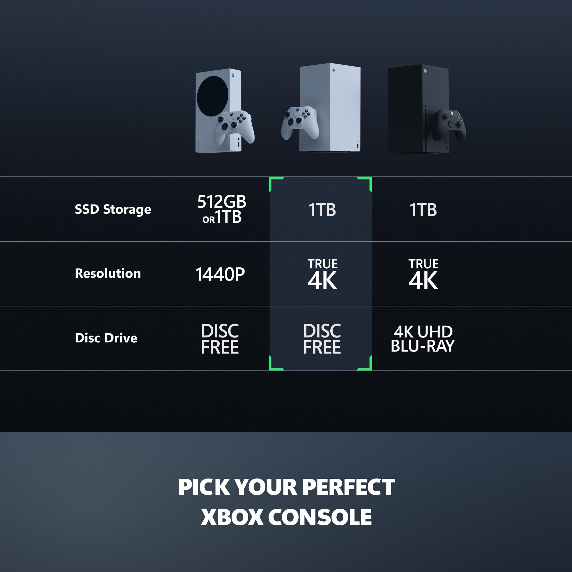 Xbox Series X - All Digital Gaming Console - 1TB SSD - Includes Wireless Controller - 4K Gaming - 120FPS - Robot White